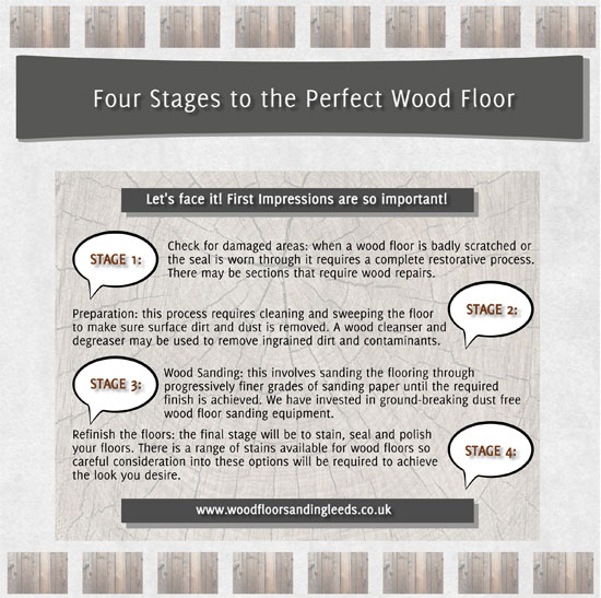 Restoring Wood Leeds